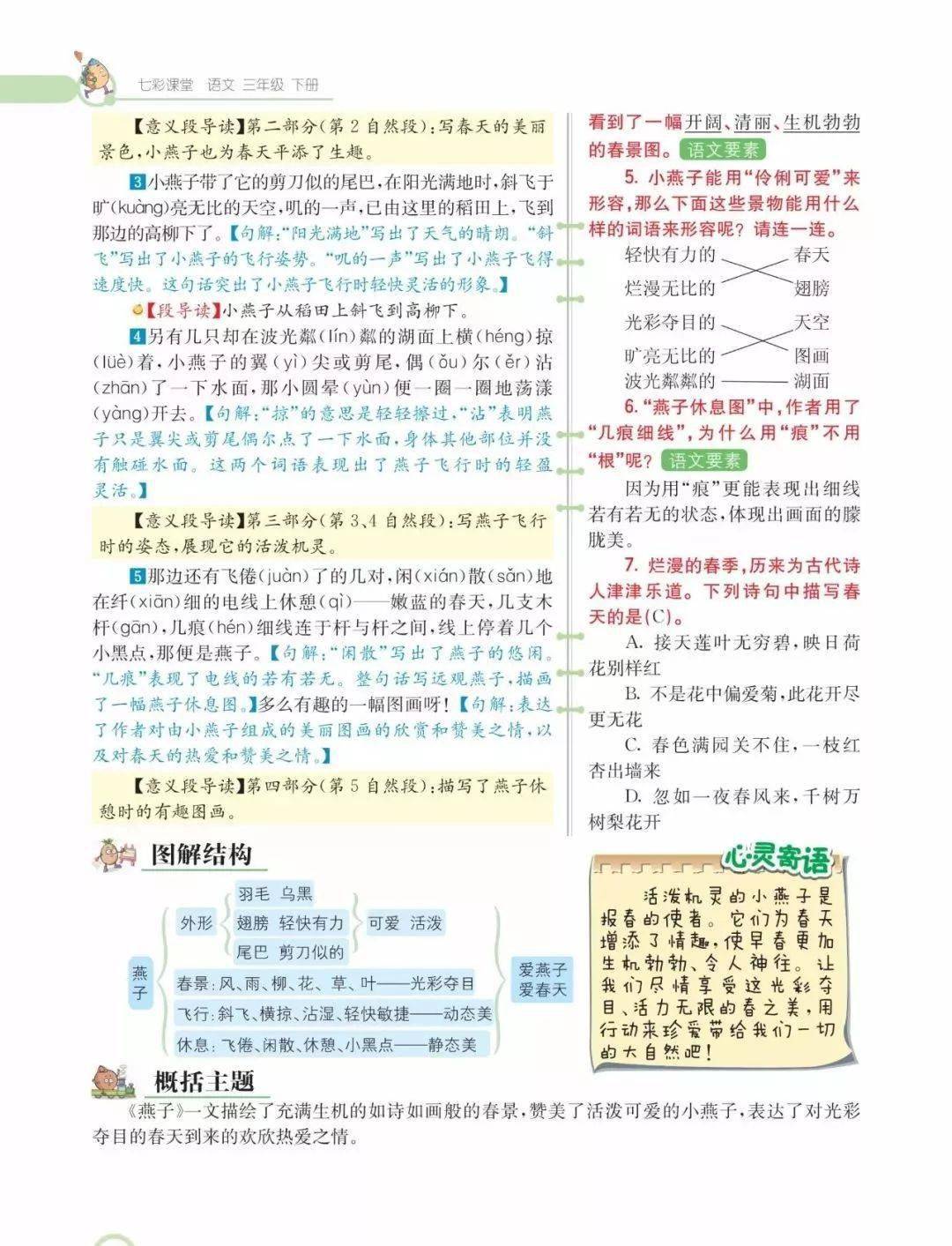 书籍知识点 291b514c7dc6400dbe62238de4257a07.jpeg