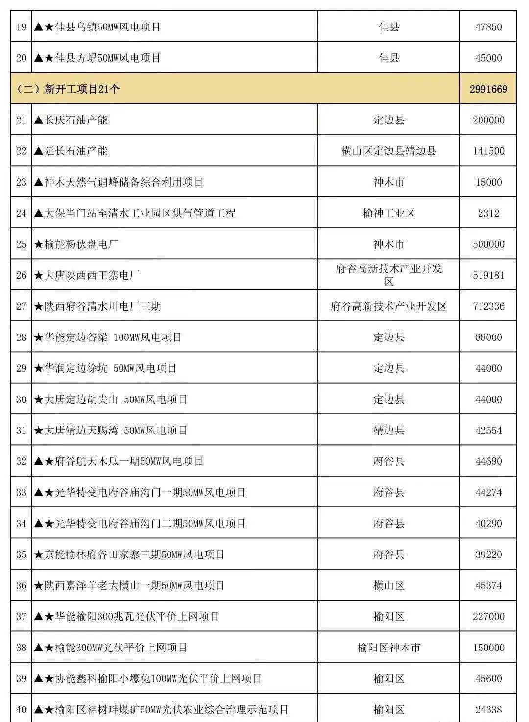 榆林市2021年一季度GDP_图解 2021年一季度榆林市国民经济运行情况