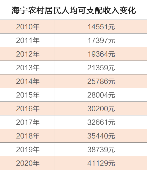 海宁gdp人均多少_牛 海宁人均GDP挤进全球前50(2)