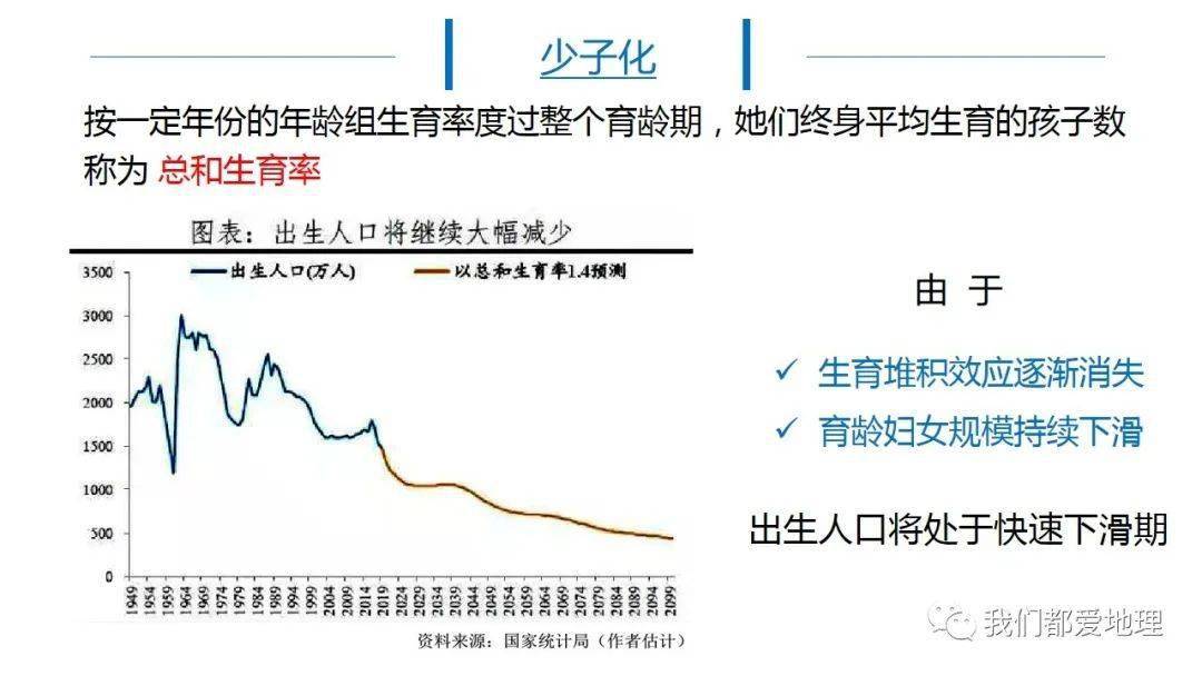 我国的人口政策_人口政策演变图(3)