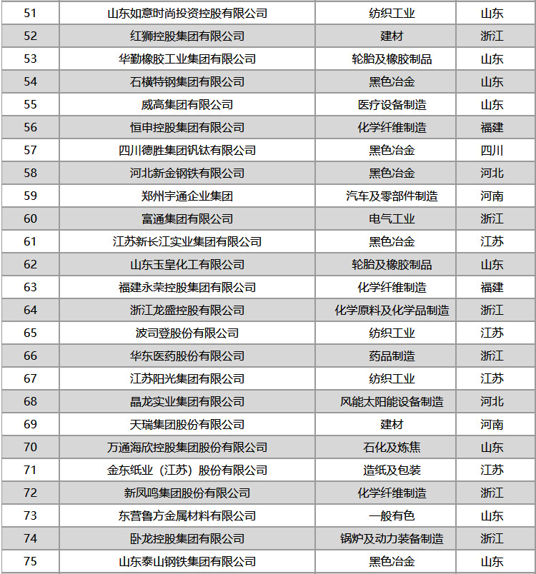 栾川排名_栾川一高(2)