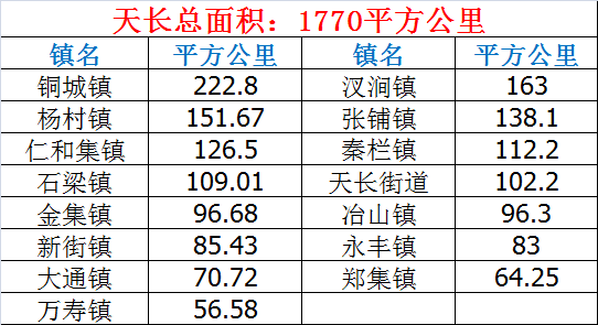 昆山各乡镇gdp和面积排名_东莞各镇街15年GDP排行