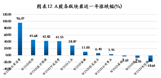 2021年股市值与GDP_2021年股市休息表(2)