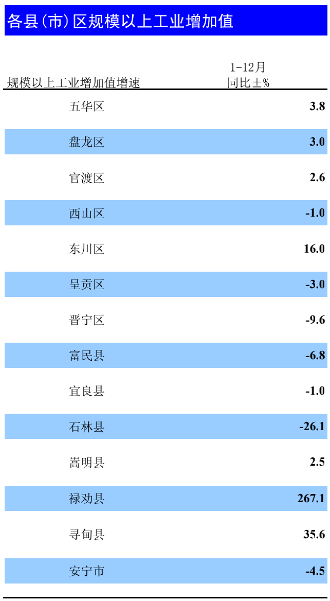 石林县gdp_石林县图片