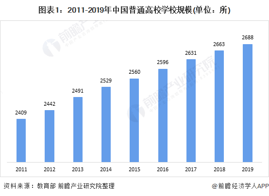 中国2020年教育占gdp多少_2017幼教行业数据分析表,你认为未来会如何发展(2)