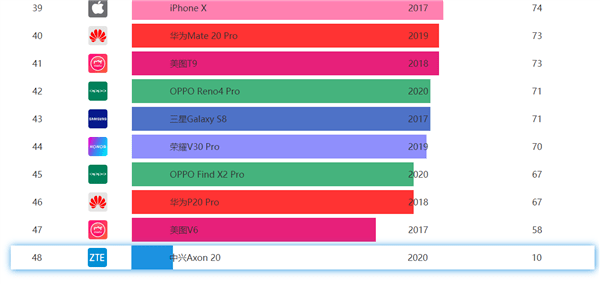 摄影网站排名_三亚婚纱摄影排名(2)