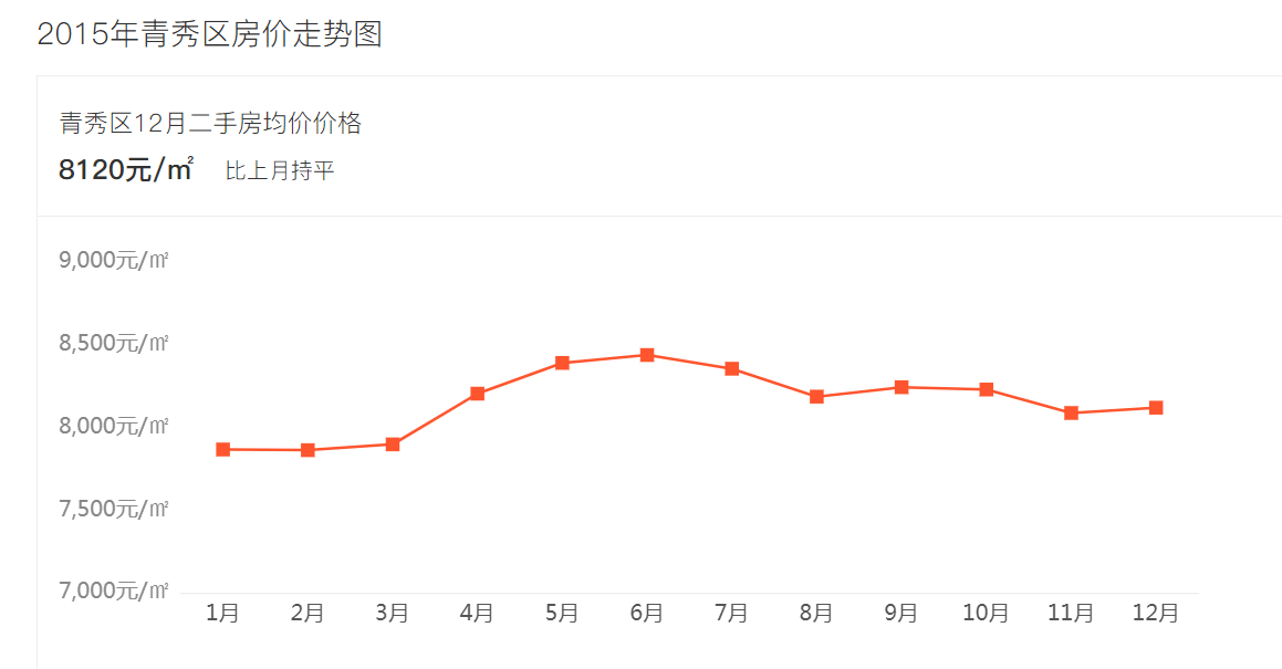 青西新区与胶州市的gdp_青西新区GDP超省内6地级市 国家级新区中排第三(3)