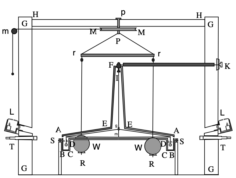 图1628 卡文迪许改进的扭秤卡文迪许在获得这个扭秤之后,仔细推敲了