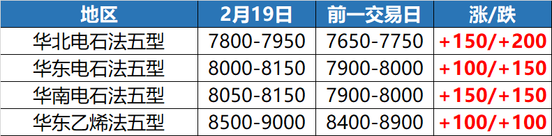 51(pc市场价格)19日,华南地区pc/乐天化学/pc-1100报价19500元/吨(不