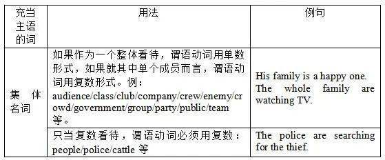 英语 考试这些语法要清楚 In