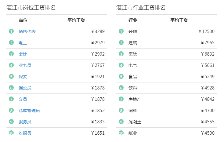 医院待遇排名_重庆北济医院护士待遇(2)
