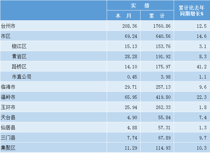 人均月收入2021_中国人均月收入图