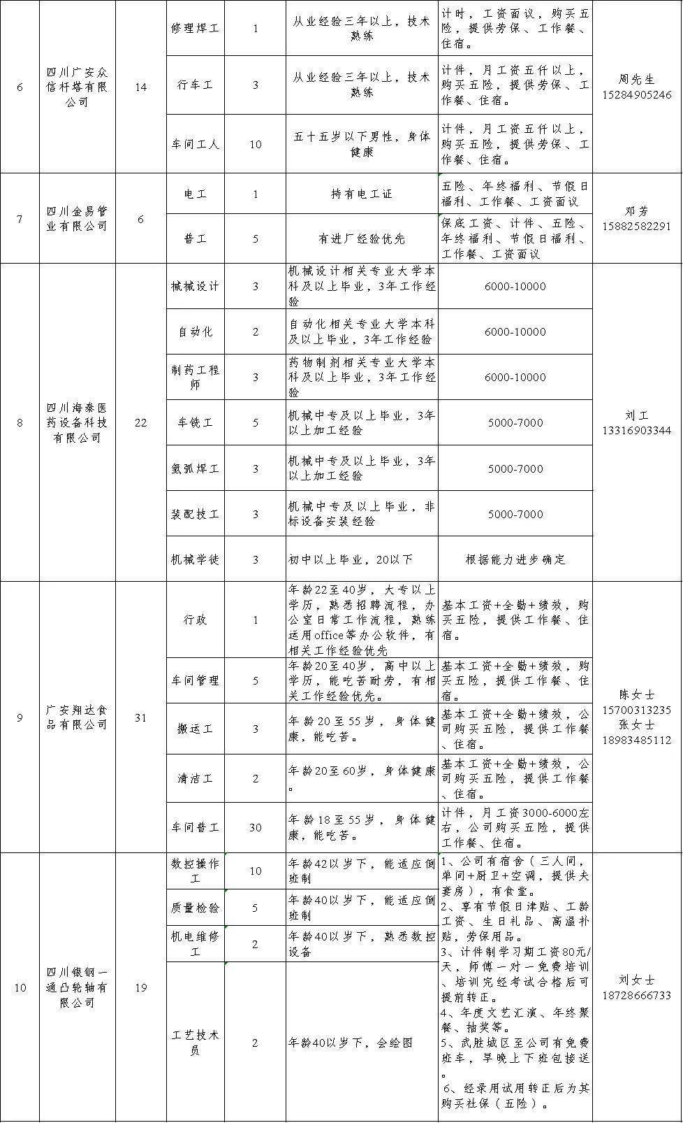 武胜县经济年gdp_紧盯市场调结构,突出重点显特色(2)