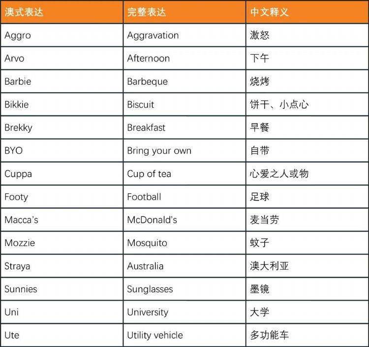 掌握这些澳式英语 才算融入当地生活 澳洲
