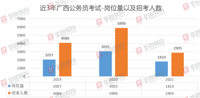 2021年深圳落户人口减少_深圳地铁线路图2021年(3)