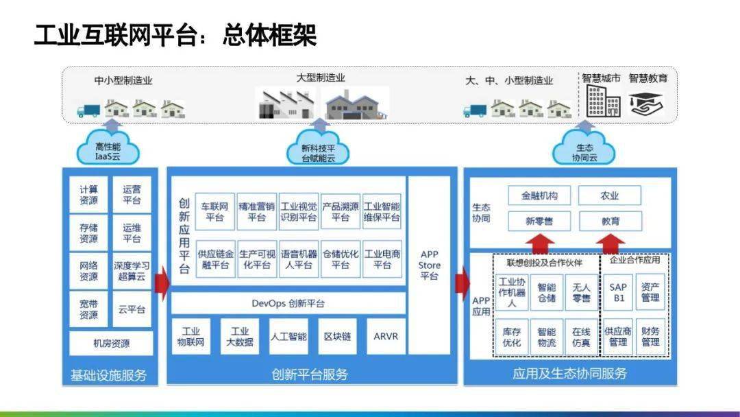 製造業數字化轉型解決方案及應用附下載