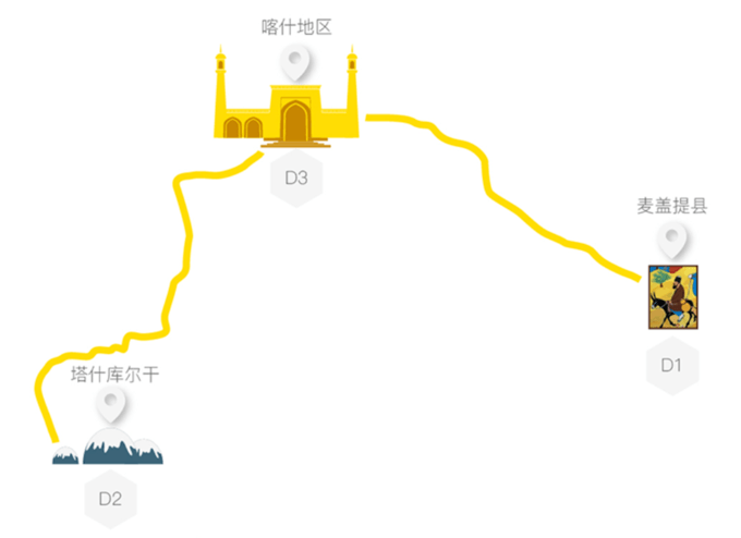 石滩乡人口_人口普查(3)