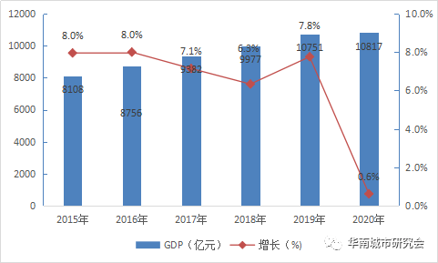 佛山五区gdp_佛山五区分布图