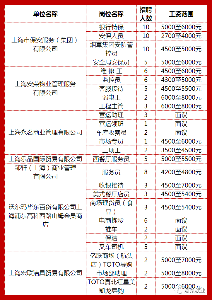 【春风行动】浦东,金山,宝山区线上招聘会
