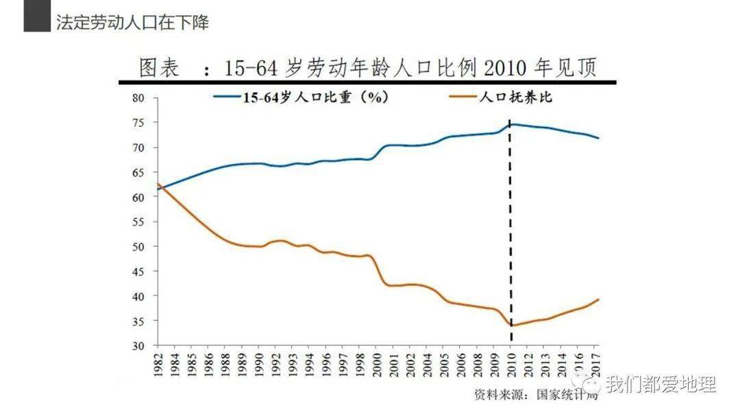 中国2021人口负增长_中国人口负增长(2)