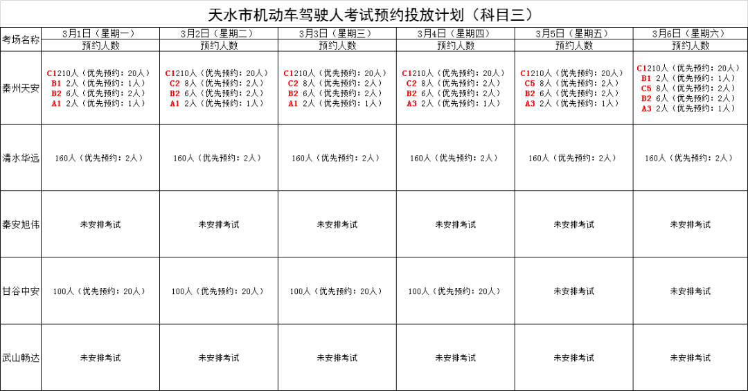 流动人口登记表办理汽车过户_常住人口登记表(2)