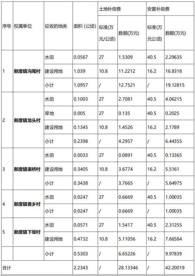 人口地补偿_上海地铁与人口分布图