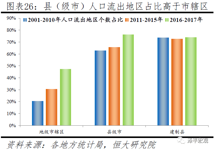 县级市人口要求_中国各县级市人口排名(2)