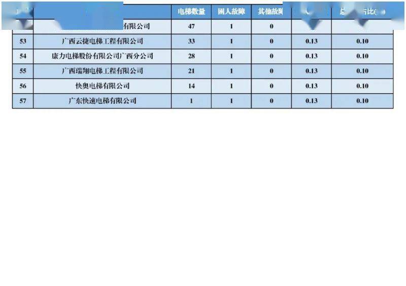 失业人口调查表是干嘛用的_人口失踪调查表(2)