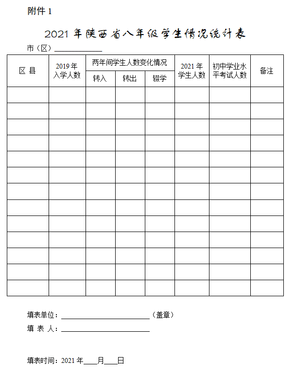 重点人口预案_人口普查(3)