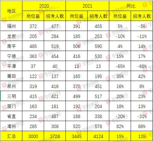 2021漳州人口_漳州地图2021龙海区(3)