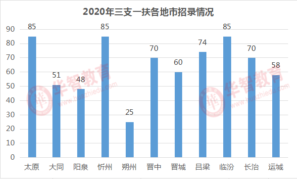 太原人口数量_2021国考山西地区职位分析 招录人数同比去年增长11(3)