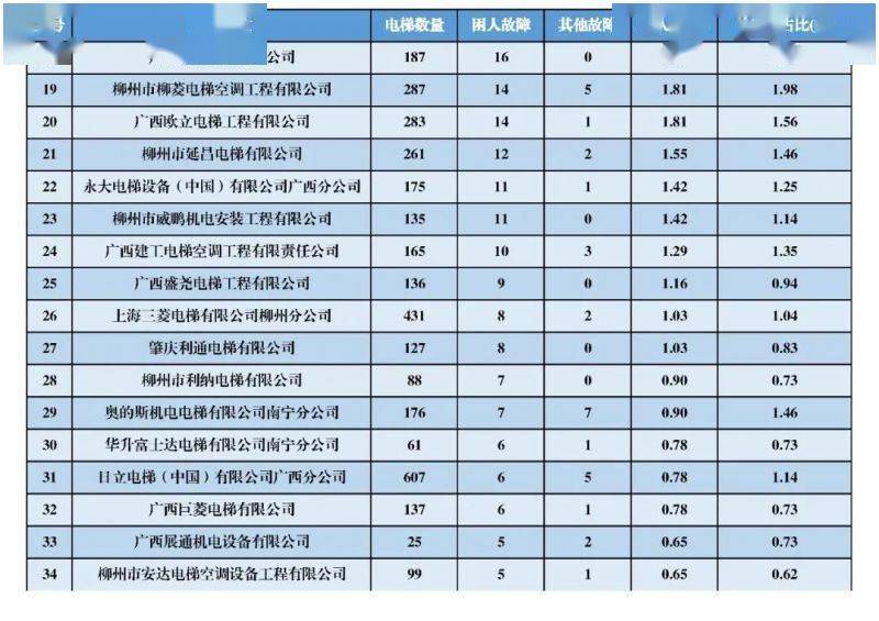 失业人口调查表是干嘛用的_人口失踪调查表(2)