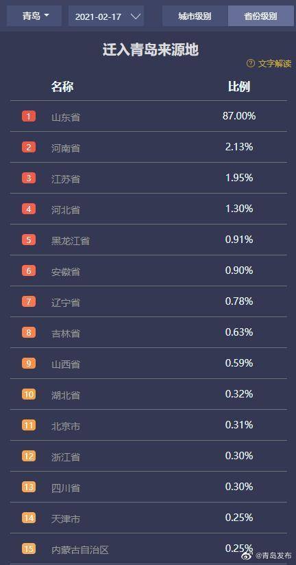 胶东一体化人口_人口老龄化(3)