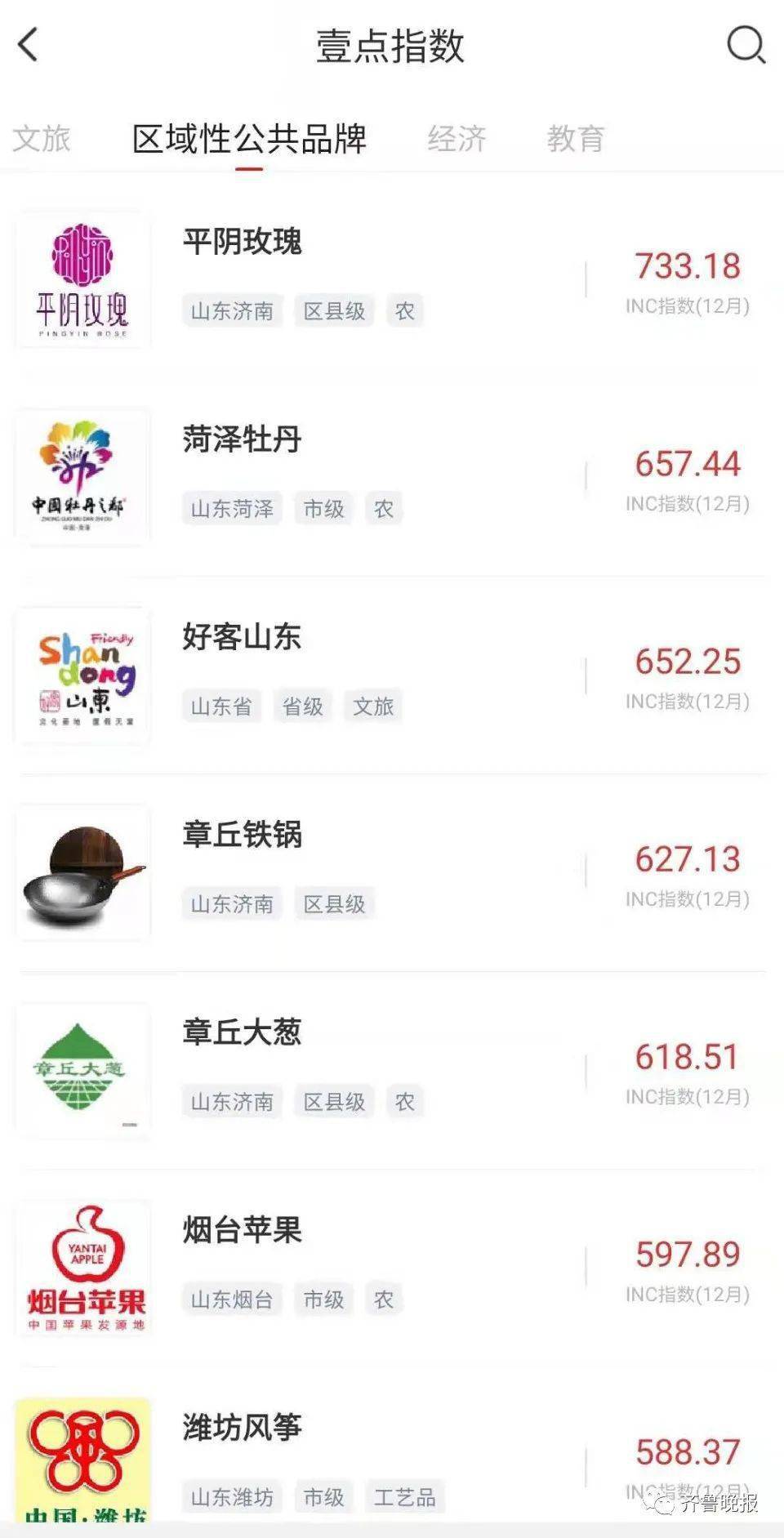 壹点智库inc指数2020年度榜单让您更懂山东
