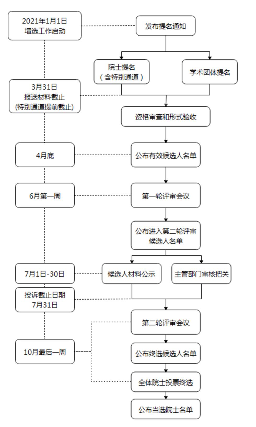 2021年长春出生人口数_长春马拉松2021路线图(3)