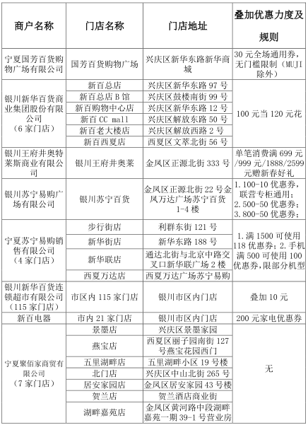 银川市人口有多少_2019年宁夏各市常住人口排行榜 银川人口增加4.25万排名第一(3)