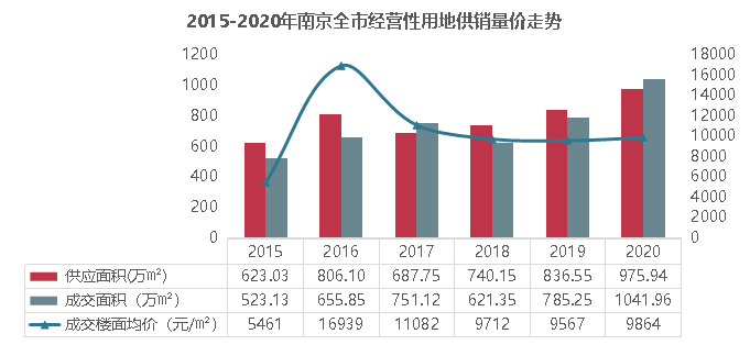 省会城市人均gdp(2)