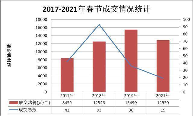 2021金坛gdp超溧阳_2010到2020十年间,金坛 宜兴 溧阳 丹阳四城GDP发展情况