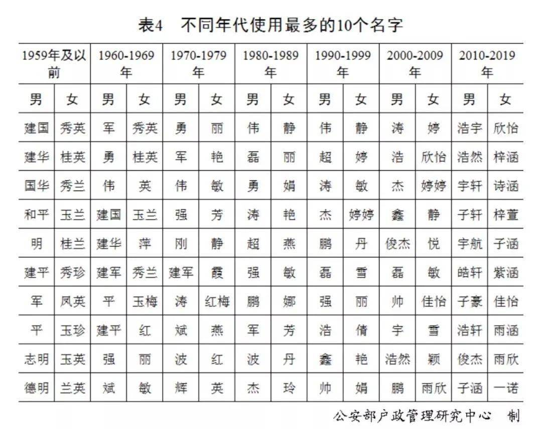 人口统计学别名_卫生统计学思维导图(3)