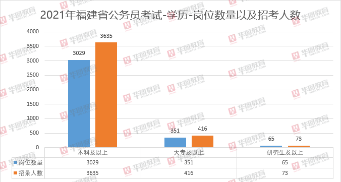 2021漳州人口_漳州地图2021龙海区(2)