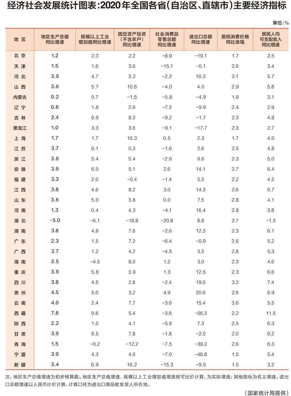 2020年各省GDP图表_2020年各省gdp(3)