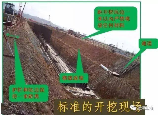 复工后安全检查必备!消除工地90%以上的安全隐患!