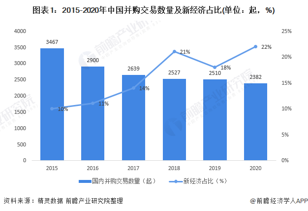 中国的GDP兼并_中国gdp增长图