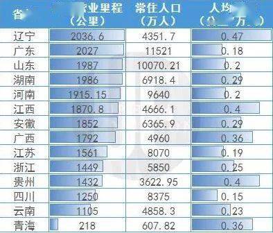 2021gdp各省最终核实_2021一季度各省份GDP排名 最新统计(2)