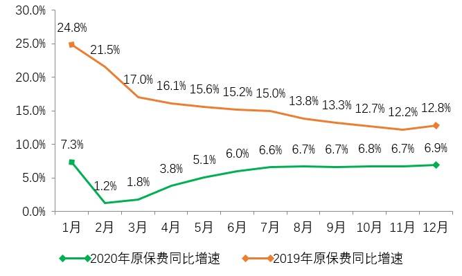 2020年厦门人口增加_厦门人口分布密度图(3)