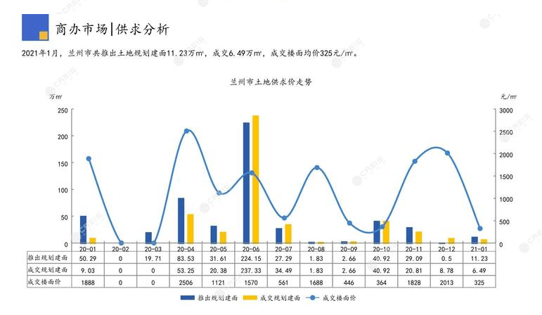 2021年兰州市gdp_兰州新区2017年GDP增速15.6 ,位列兰州各区县第一(3)