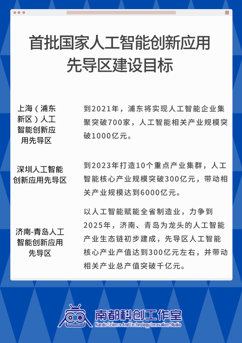 城市|10余座人工智能标杆城市建设 广州如何跑出加速度