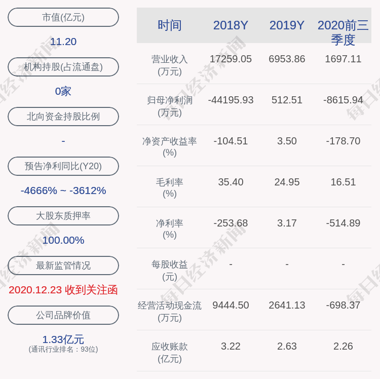 邦讯技术：收到监管函 此前未及时披露诉讼事项