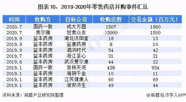 gdp药品管理_这100家医院,药品采购金额最多