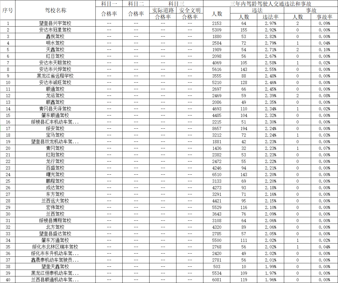 绥化市排名_绥化市地图(2)